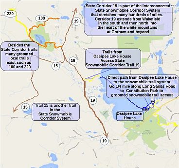 direct snowmobile trail access